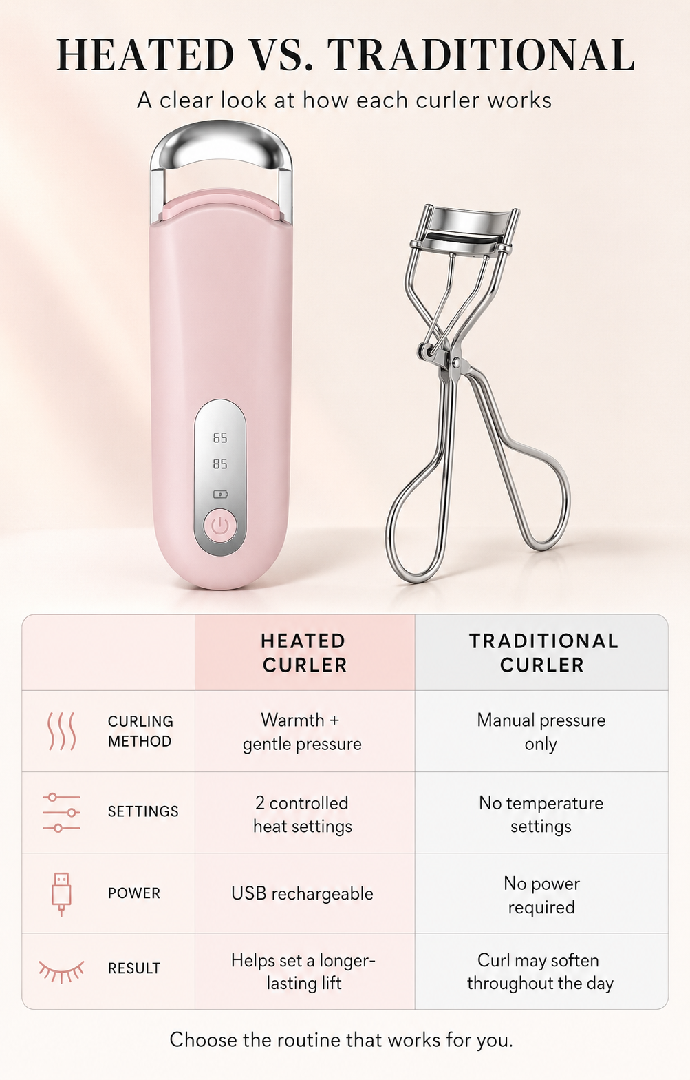 LuxeCurl™ Heated Eyelash Curler
